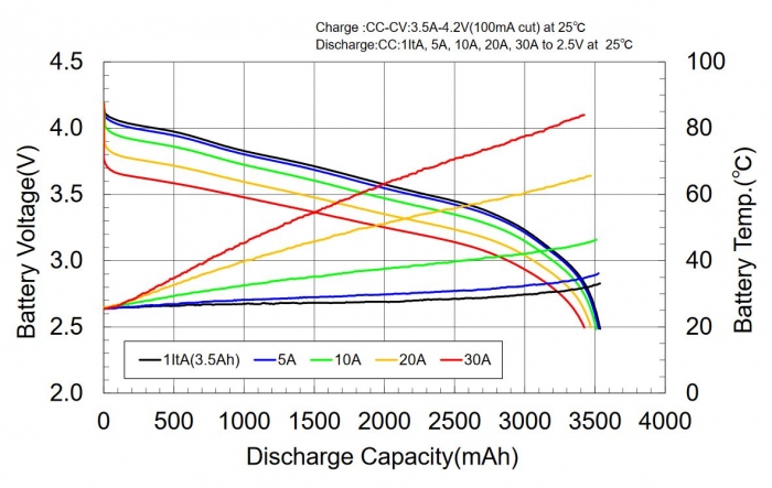 Akku Sanyo NCR2070c mit 3500 mAh (30A) – Bild 3